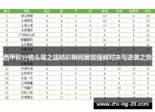 西甲积分榜头尾之战精彩瞬间展现强弱对决与逆袭之势