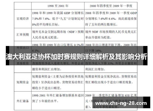 澳大利亚足协杯加时赛规则详细解析及其影响分析 澳大利亚足协杯加时赛规则详细解析及其影响分析