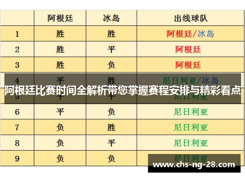 阿根廷比赛时间全解析带您掌握赛程安排与精彩看点