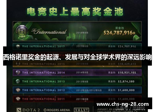 西格诺里奖金的起源、发展与对全球学术界的深远影响