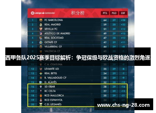 西甲各队2025赛季目标解析：争冠保级与欧战资格的激烈角逐