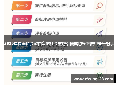 2025年夏季转会窗口皇家社会重磅引援成功签下法甲头号射手 2025年夏季转会窗口皇家社会重磅引援成功签下法甲头号射手